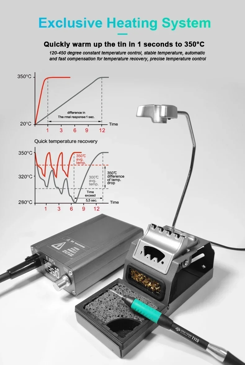OSS T115 Micro Nano Electric S - огляд і ціна C115 Nano Soldering Iron Station
