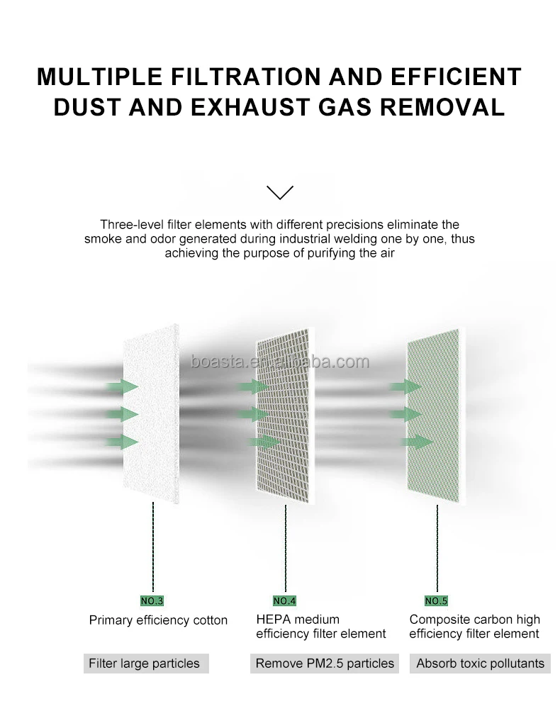 Boasta Smoke Air Purifier Dual - огляд і ціна Fume Extractor Soldering Dual Arm